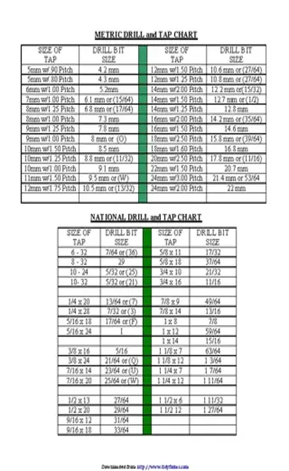 Tap Drill Chart 2