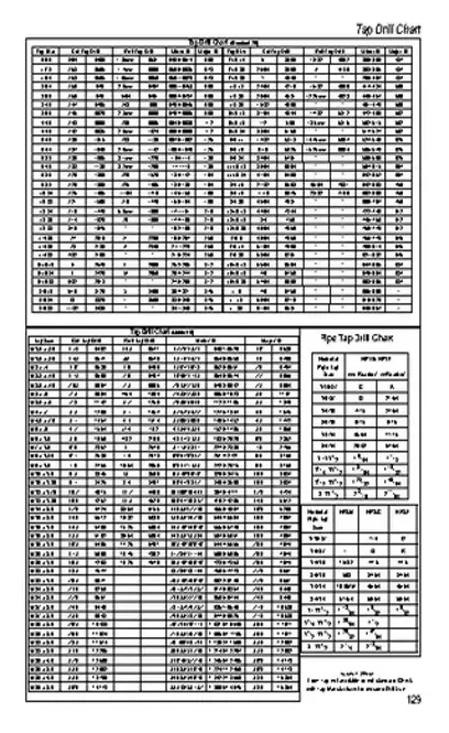 Tap Drill Chart 3