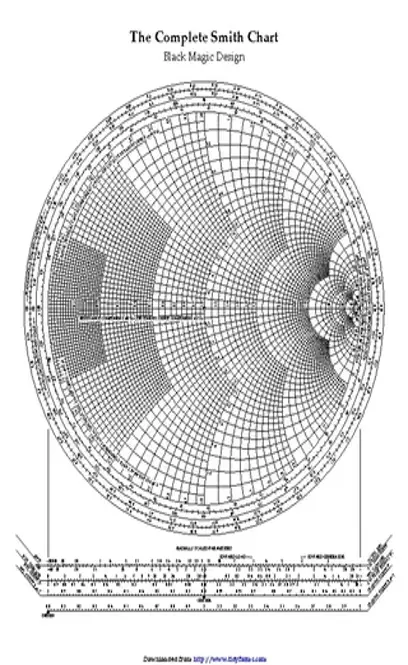 The Complete Smith Chart