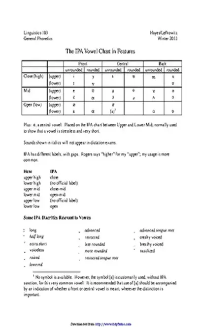 The Ipa Vowel Chart In Features