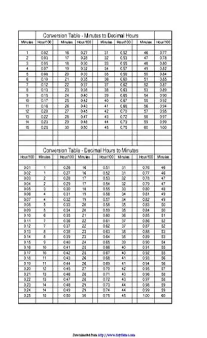 Time Conversion Chart 1