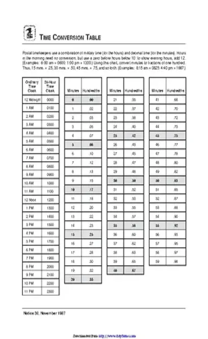 Time Conversion Chart 2