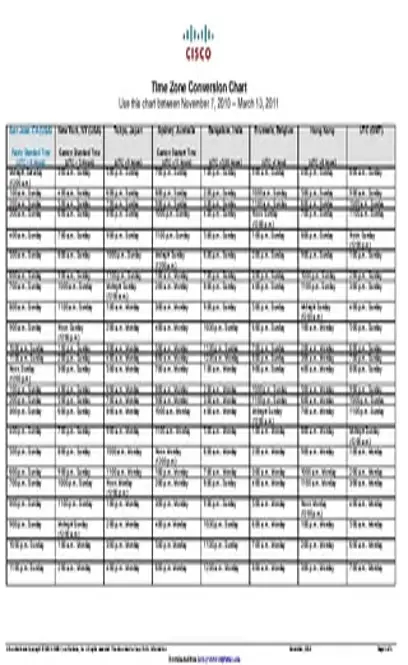 Time Zone Conversion Chart