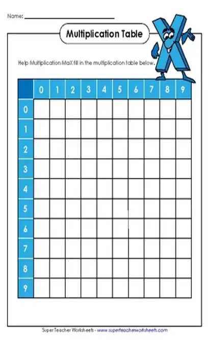 Times Tables Practice