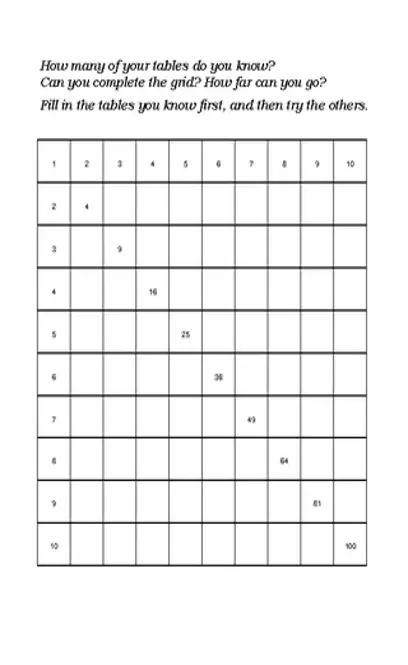 Times Tables Worksheets Ks 2