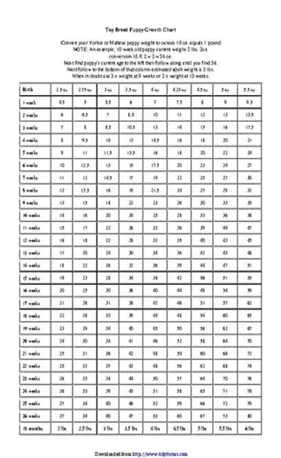 Toy Breed Puppy Growth Chart
