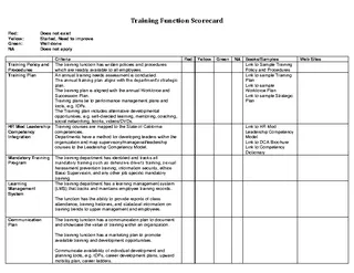 Training Scorecard Sample Template