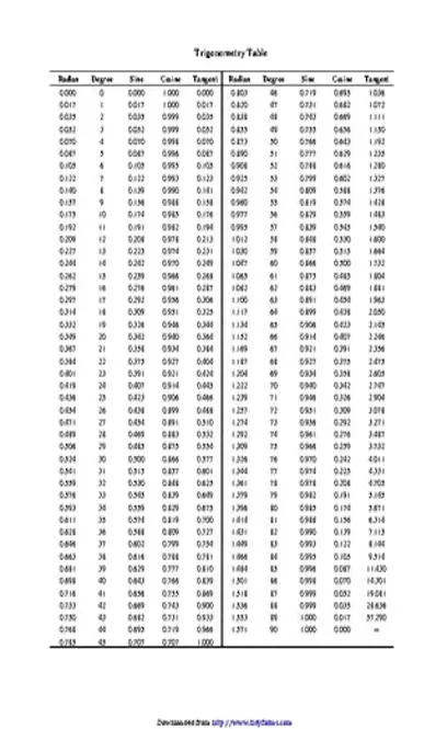 Trigonometry Table