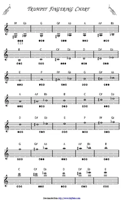 Trumpet Fingering Chart 1