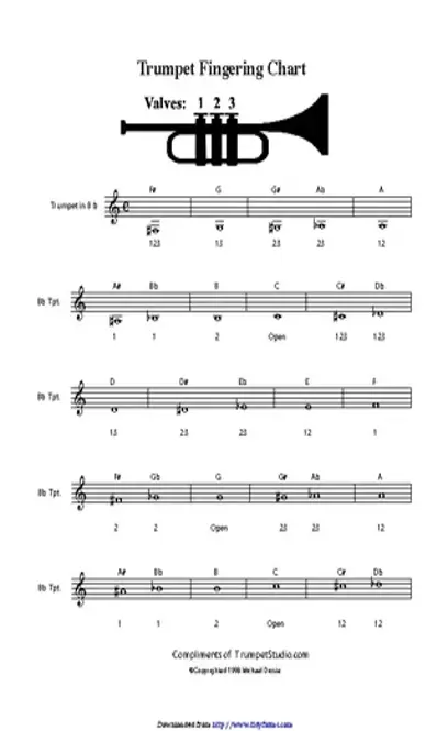 Trumpet Fingering Chart 2