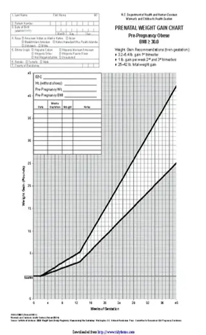 Twin Gestation Weight Gain Chart