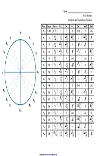 Unit Circle And Trigonometric Functions