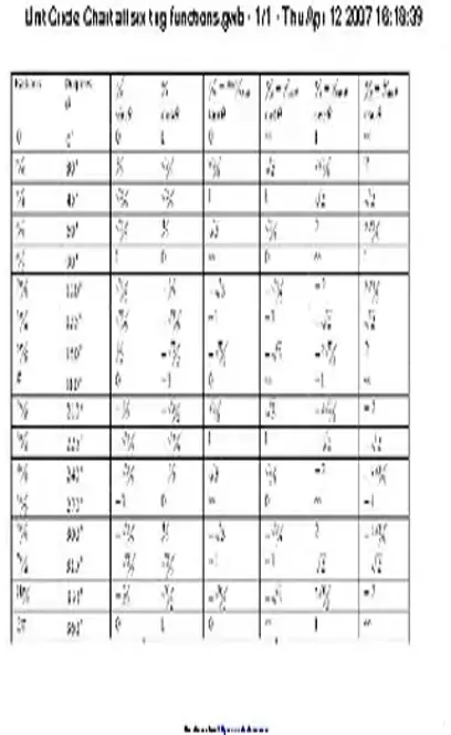 Unit Circle Values Chart