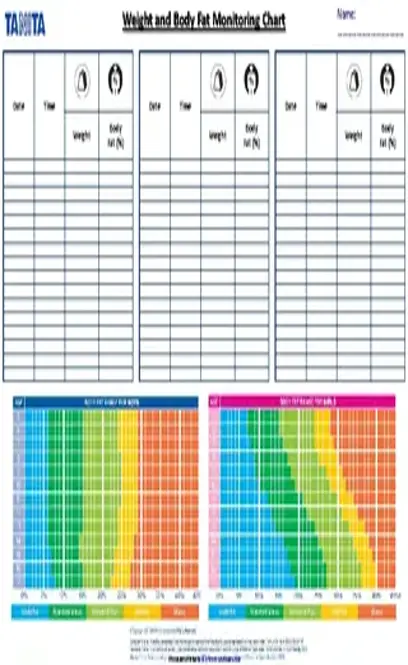 Weight And Body Fat Monitoring Chart