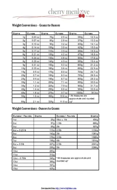 Weight Conversion Chart