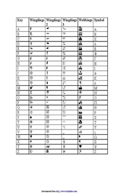 Wingdings Symbol Chart