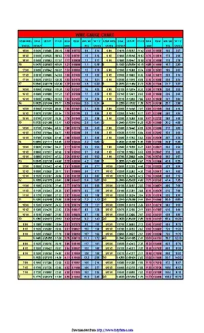 Wire Gauge Chart