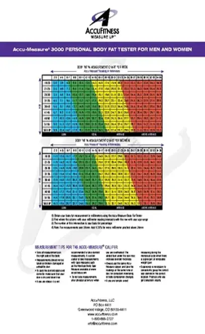 Women Body Fat Measurement Chart